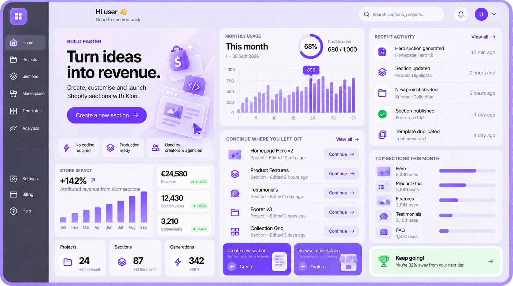 Das klorr-Dashboard: monatliche Nutzung, letzte Projekte, Aktivitäten und Marketplace.